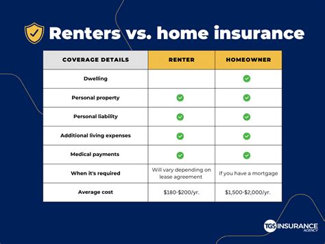 rental property insurance comparison.